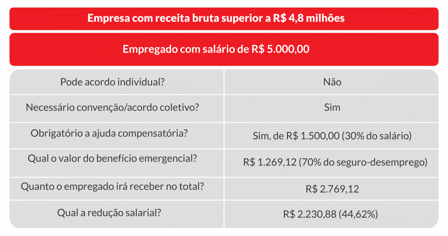 MP 936: Tudo Sobre A Redução Salarial E Suspensão Do Contrato